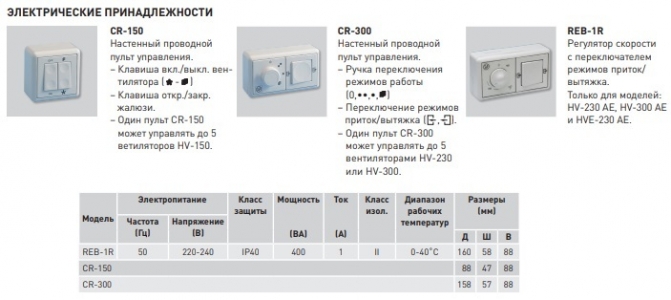 Оконный вентилятор Soler & Palau HV 230 AE с автоматическими жалюзи
